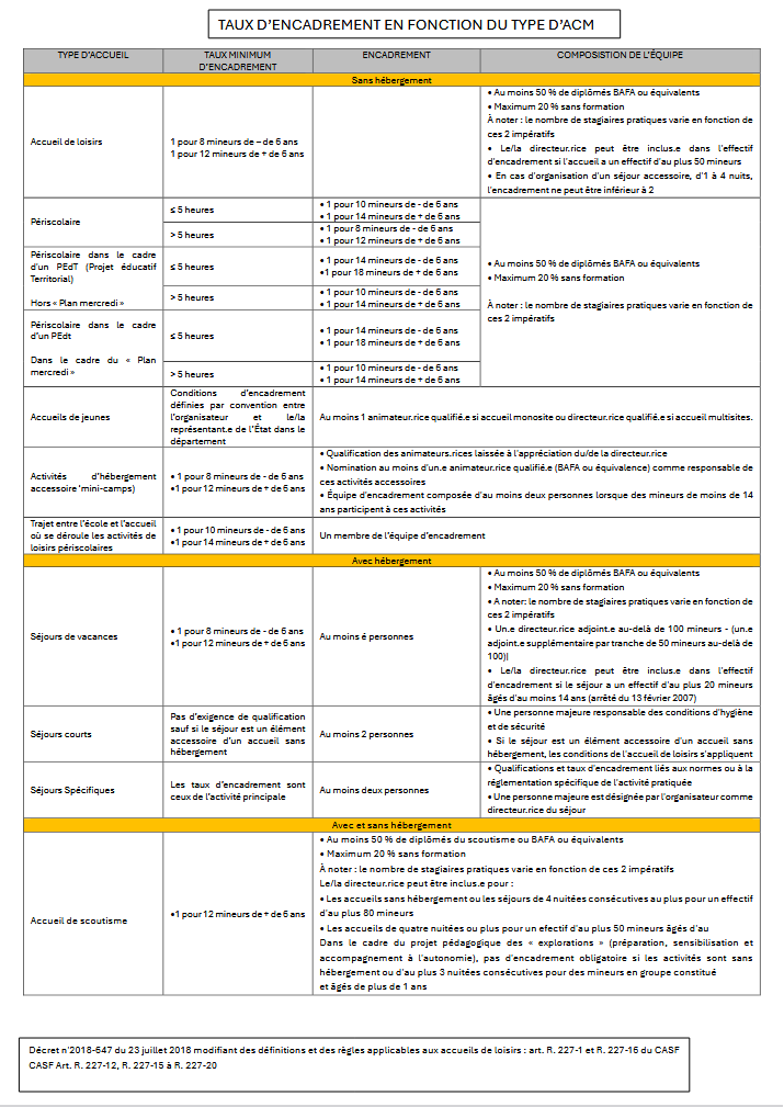 Taux d’encadrement